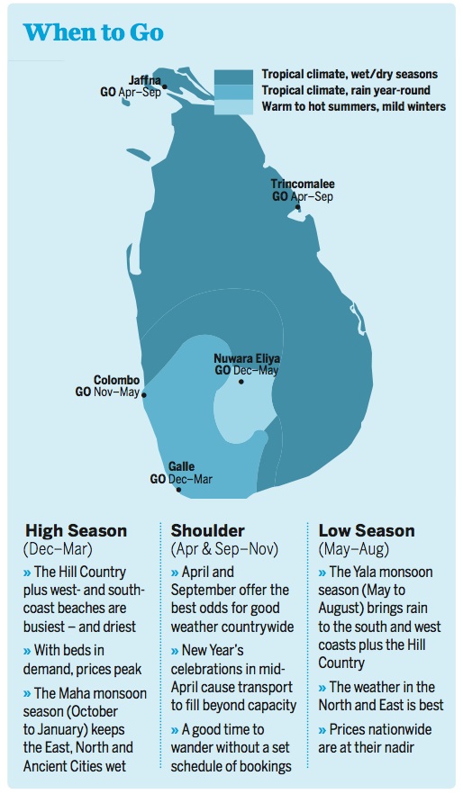 sri-lanka-seasonal-weather-map